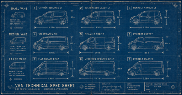 Les 9 meilleurs vans pour une première conversion en campervan